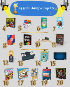 Tableau de classement du top 20